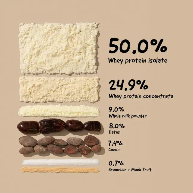 The Whole Truth Whey Protein Isolate+Concentrate | 1kg (2.2 lbs)