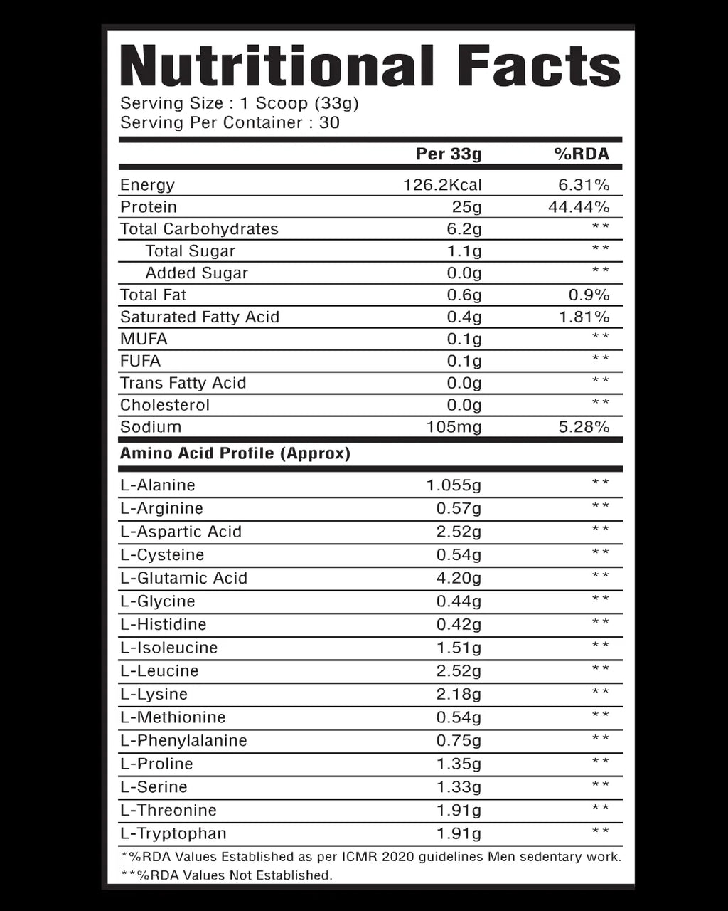 The Supps 100% Whey Protein Concentrate + Isolate | 25g Protein | Best for Athletic Performance