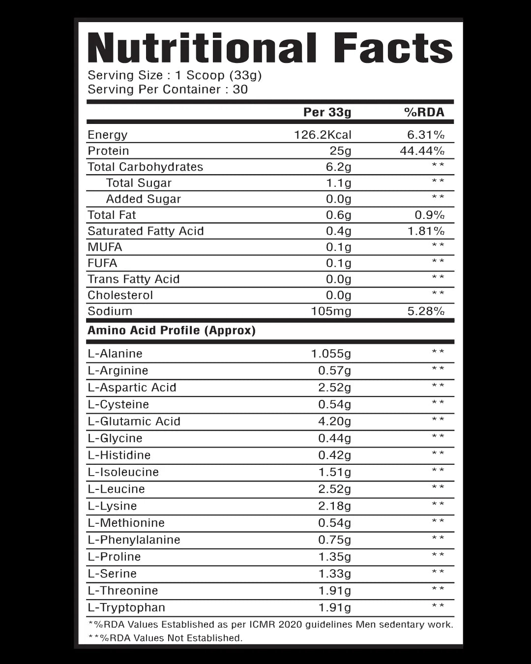 The Supps 100% Whey Protein Concentrate + Isolate | 25g Protein | Best for Athletic Performance