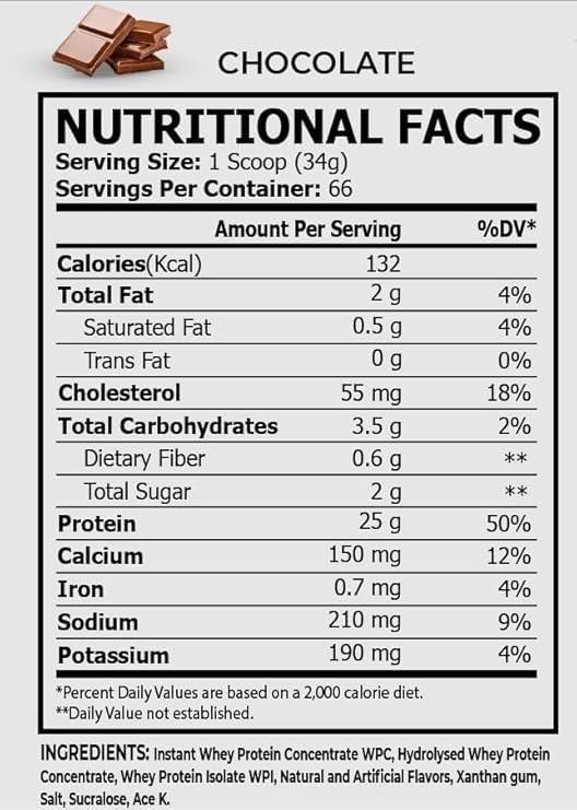 Core Champs 100% Whey Protein Powder | 5lbs | Rich Chocolate