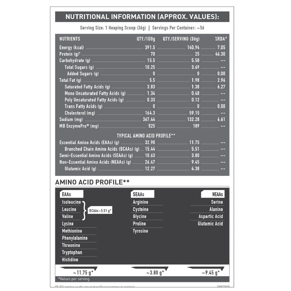 MuscleBlaze Biozyme Performance Whey