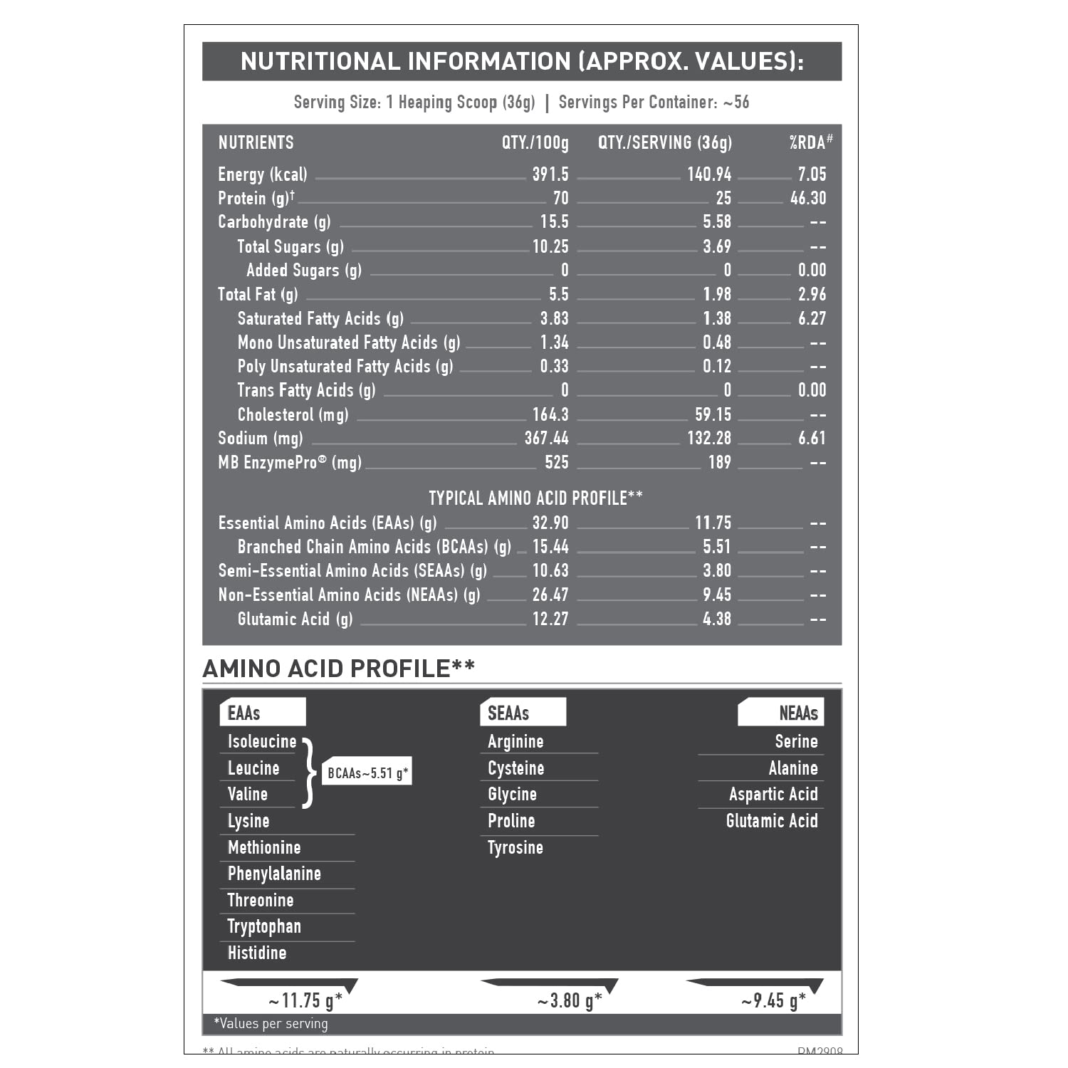 MuscleBlaze Biozyme Performance Whey