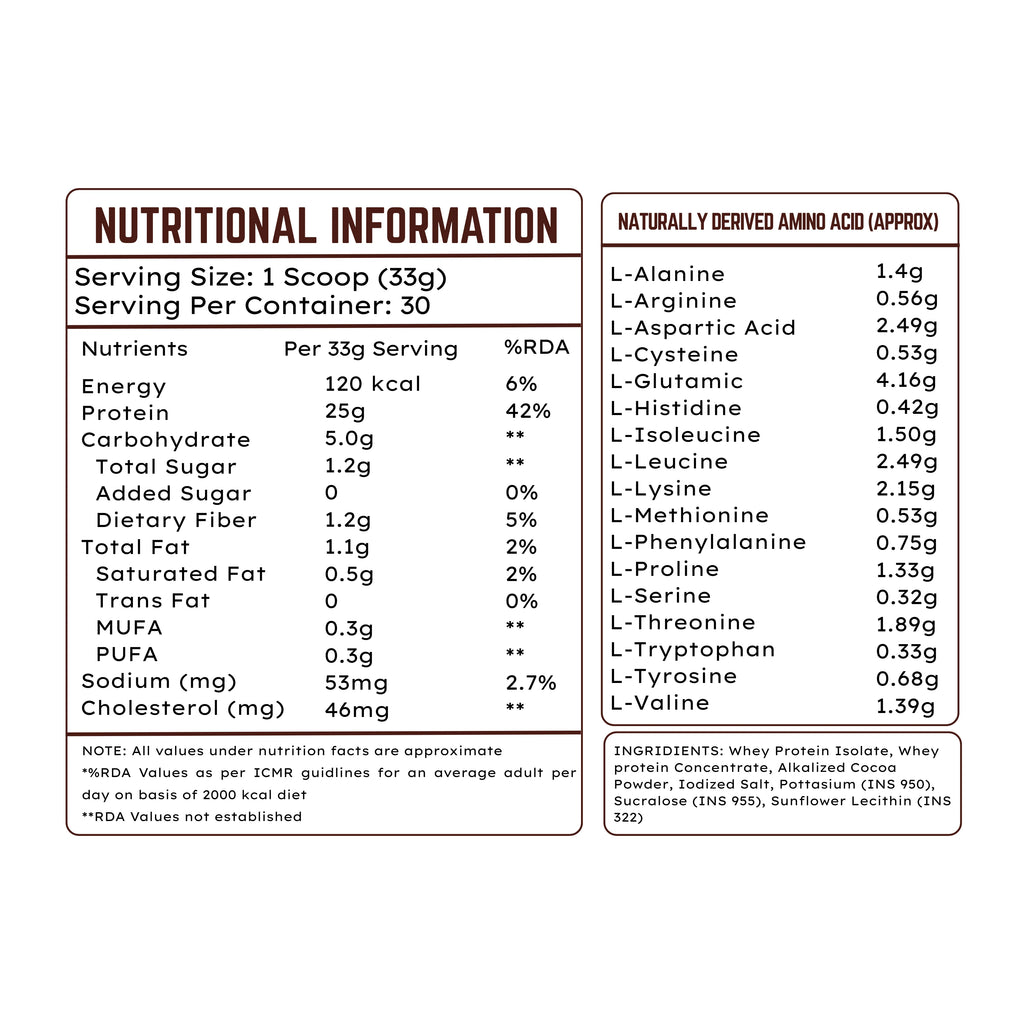 The Supps 100% Whey Protein Concentrate + Isolate | 25g Protein | Best for Athletic Performance