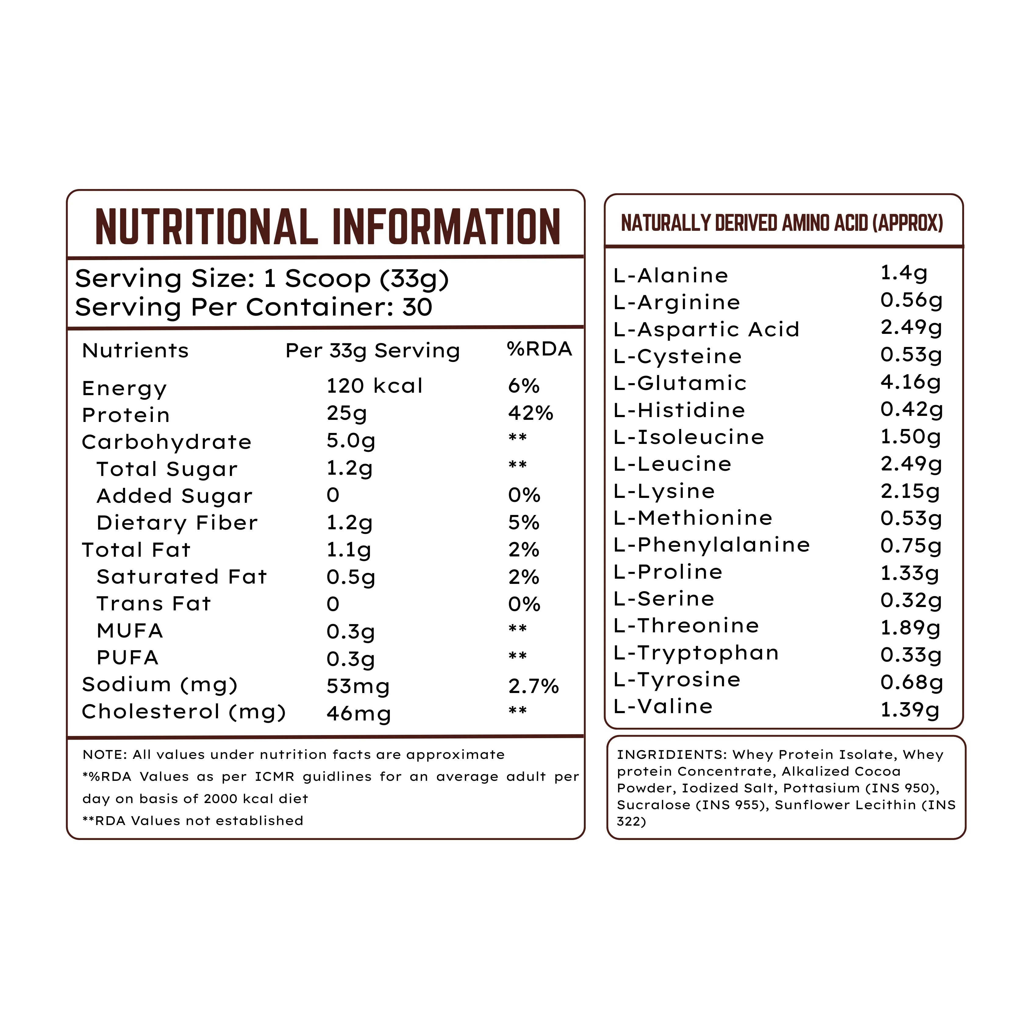 The Supps 100% Whey Protein Concentrate + Isolate | 25g Protein | Best for Athletic Performance